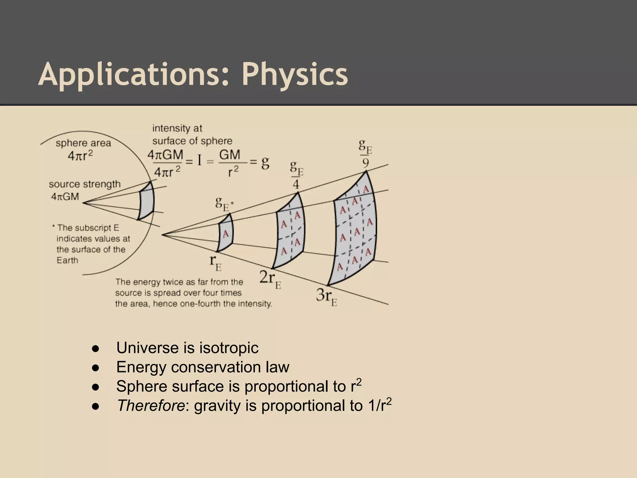Applications: Physics

●
●
●
●

Universe is isotropic
Energy conservation law
Sphere surface is proportional to r2
Therefore: gravity is proportional to 1/r2

 