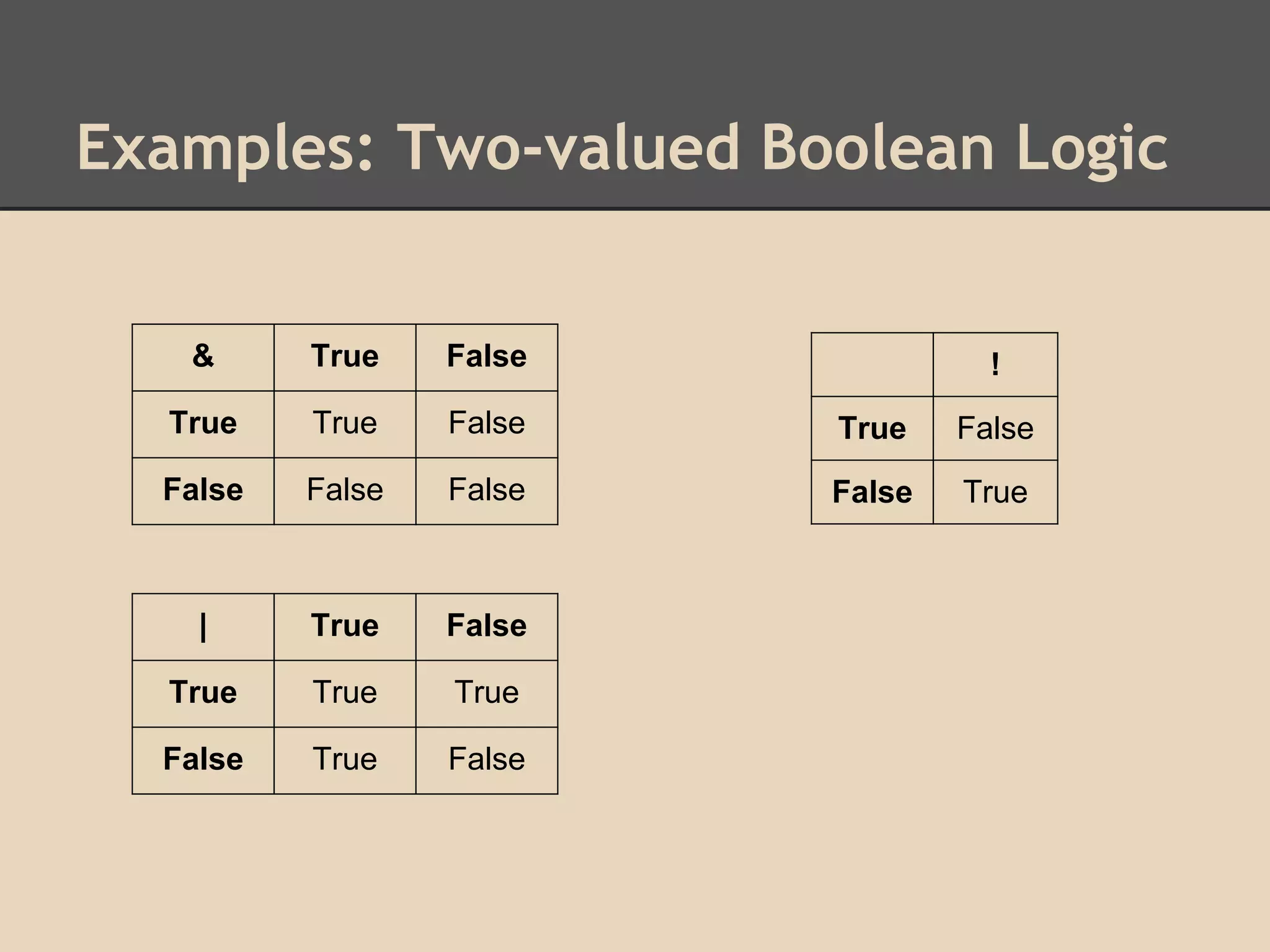 Examples: Two-valued Boolean Logic

&

True

False

True

True

False

True

False

False

False

False

False

True

|

True

False

True

True

True

False

True

False

!

 
