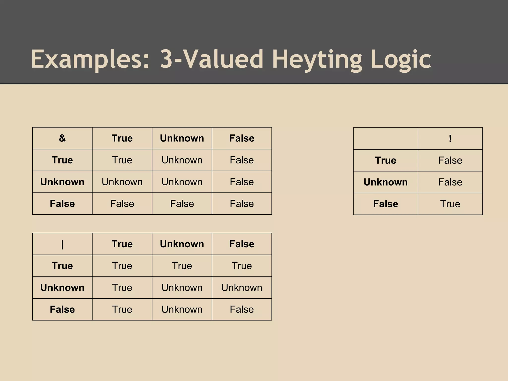 Examples: 3-Valued Heyting Logic
&

True

Unknown

False

True

True

Unknown

False

True

False

Unknown

Unknown

Unknown

False

Unknown

False

False

False

False

False

False

True

|

True

Unknown

False

True

True

True

True

Unknown

True

Unknown

Unknown

False

True

Unknown

False

!

 