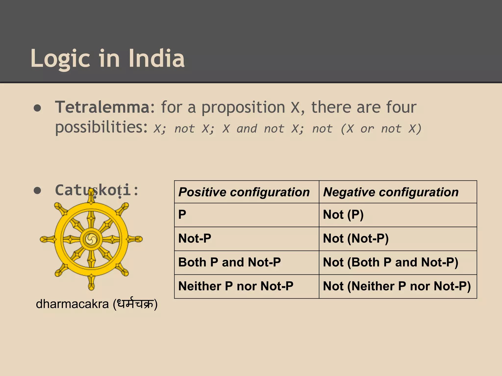 Logic in India
● Tetralemma: for a proposition X, there are four
possibilities: X; not X; X and not X; not (X or not X)

● Catuṣkoṭi:

Negative configuration

P

Not (P)

Not-P

Not (Not-P)

Both P and Not-P

Not (Both P and Not-P)

Neither P nor Not-P
dharmacakra (धमच )

Positive configuration

Not (Neither P nor Not-P)

 