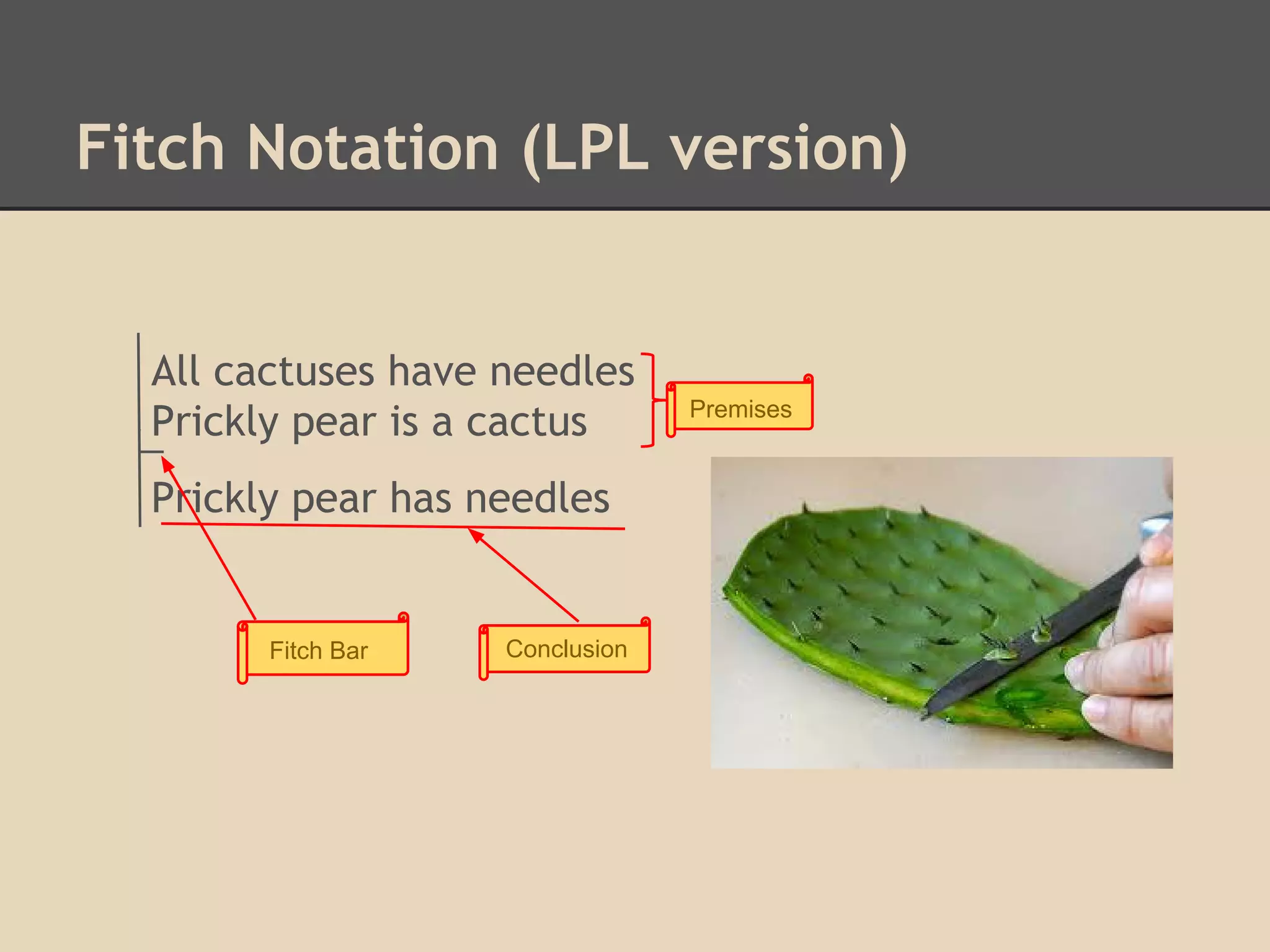 Fitch Notation (LPL version)

All cactuses have needles
Prickly pear is a cactus
Prickly pear has needles

Fitch Bar

Conclusion

Premises

 