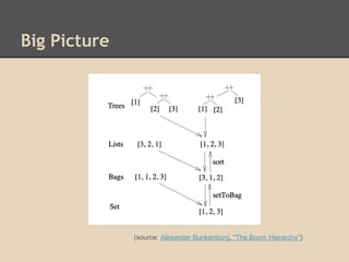 Big Picture

The Whole Picture

(source: Alexander Bunkenburg, "The Boom Hierarchy")

 