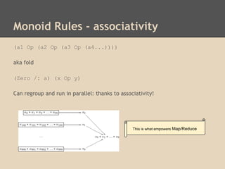 Monoid Rules - associativity
(a1 Op (a2 Op (a3 Op (a4...))))
aka fold
(Zero /: a) (x Op y)
Can regroup and run in parallel: thanks to associativity!

This is what empowers Map/Reduce

 