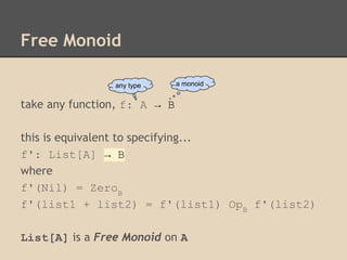 Free Monoid
any type

a monoid

take any function, f: A → B
this is equivalent to specifying...
f': List[A] → B
where
f'(Nil) = ZeroB
f'(list1 + list2) = f'(list1) OpB f'(list2)
List[A] is a Free Monoid on A

 