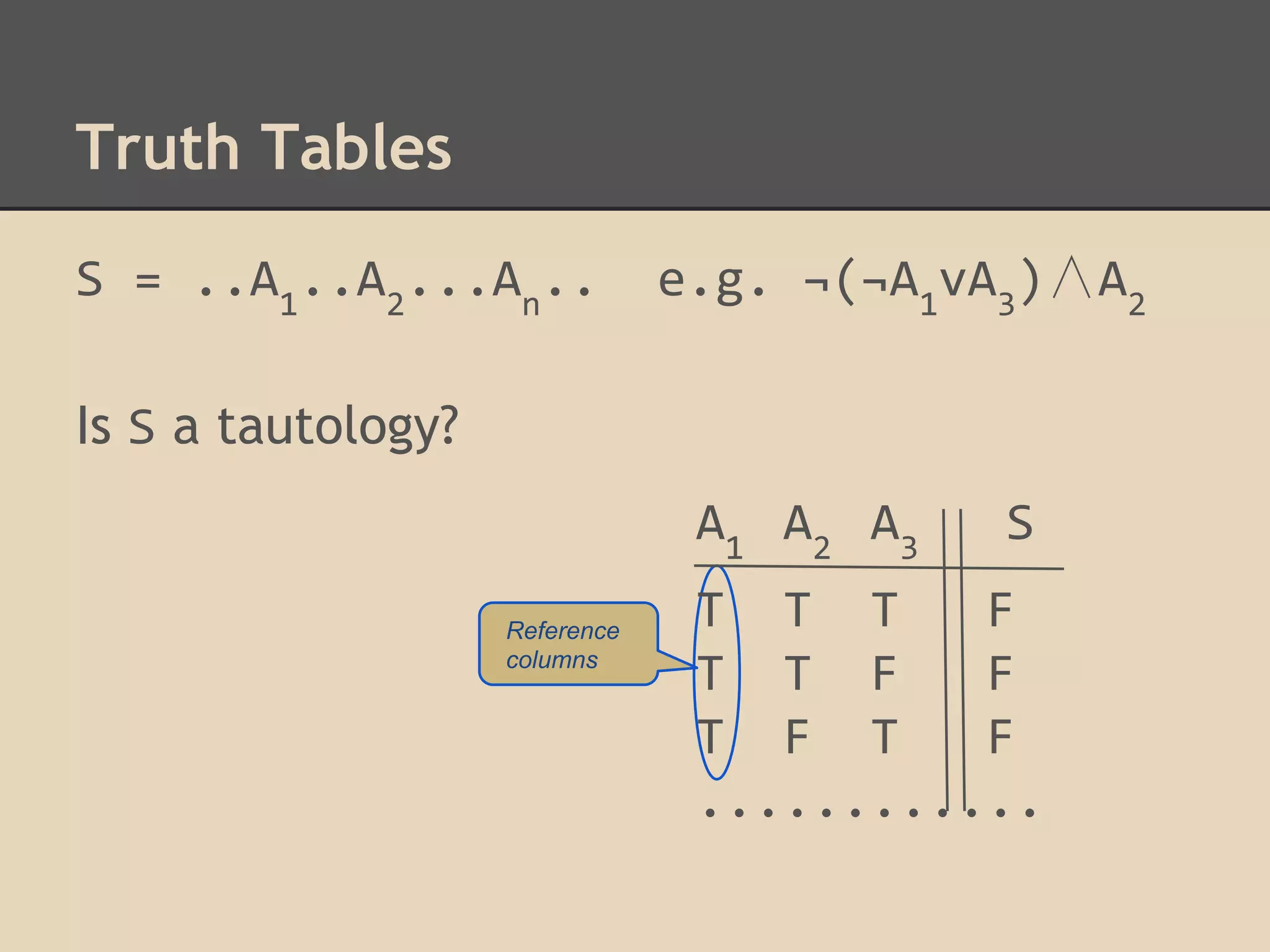 Truth Tables
S = ..A1..A2...An..

e.g. ¬(¬A1vA3)∧A2

Is S a tautology?
A1 A2 A3
Reference
columns

S

T T T
F
T T F
F
T F T
F
............

 