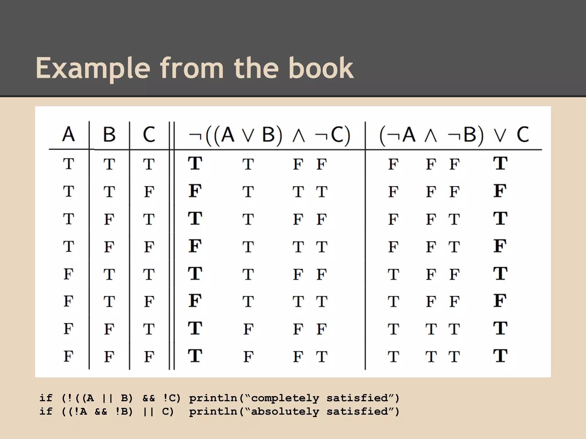 Example from the book

if (!((A || B) && !C) println(“completely satisfied”)
if ((!A && !B) || C) println(“absolutely satisfied”)

 