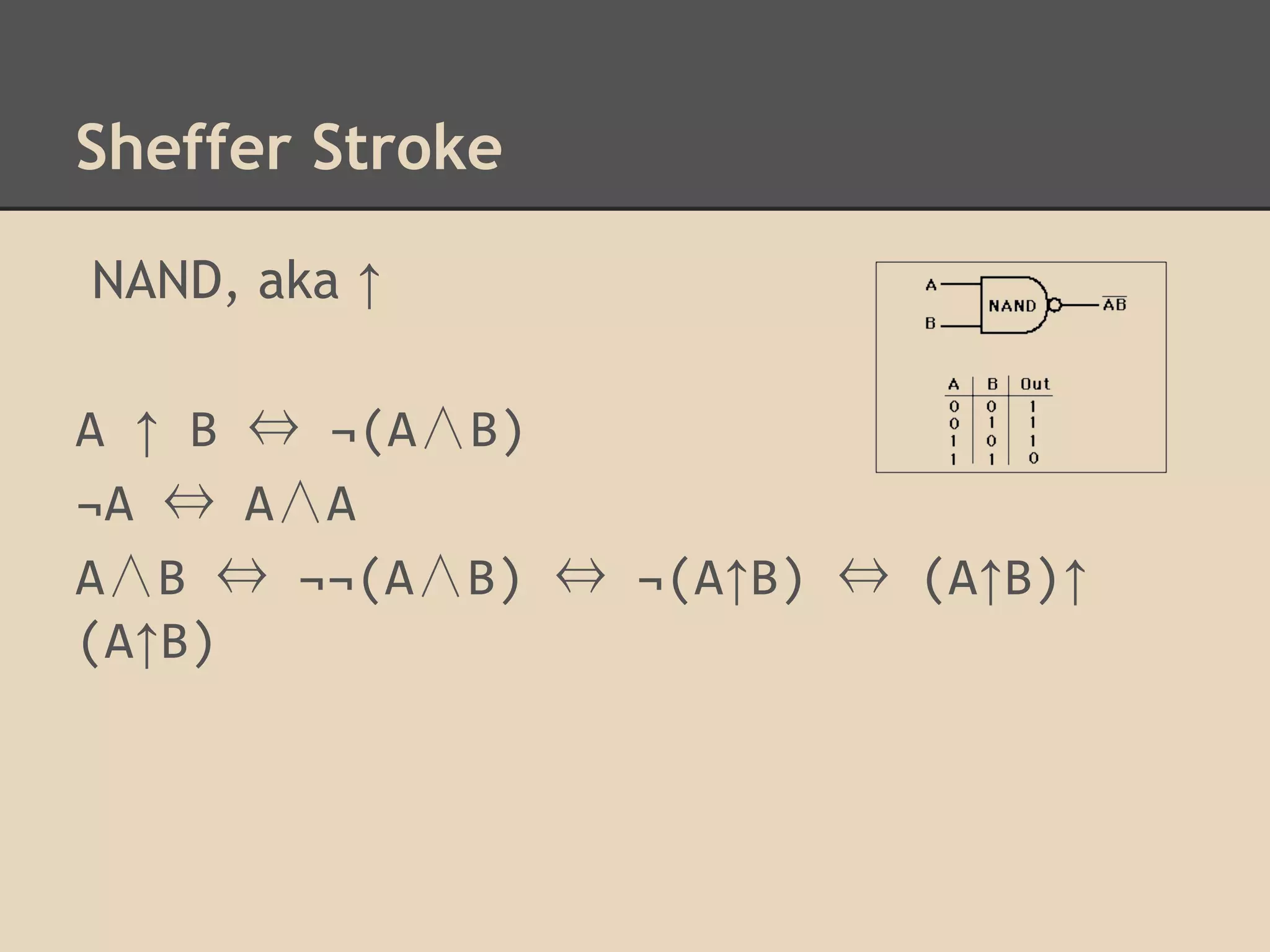 Sheffer Stroke
NAND, aka ↑
A ↑ B ⇔ ¬(A∧B)
¬A ⇔ A∧A
A∧B ⇔ ¬¬(A∧B) ⇔ ¬(A↑B) ⇔ (A↑B)↑
(A↑B)

 
