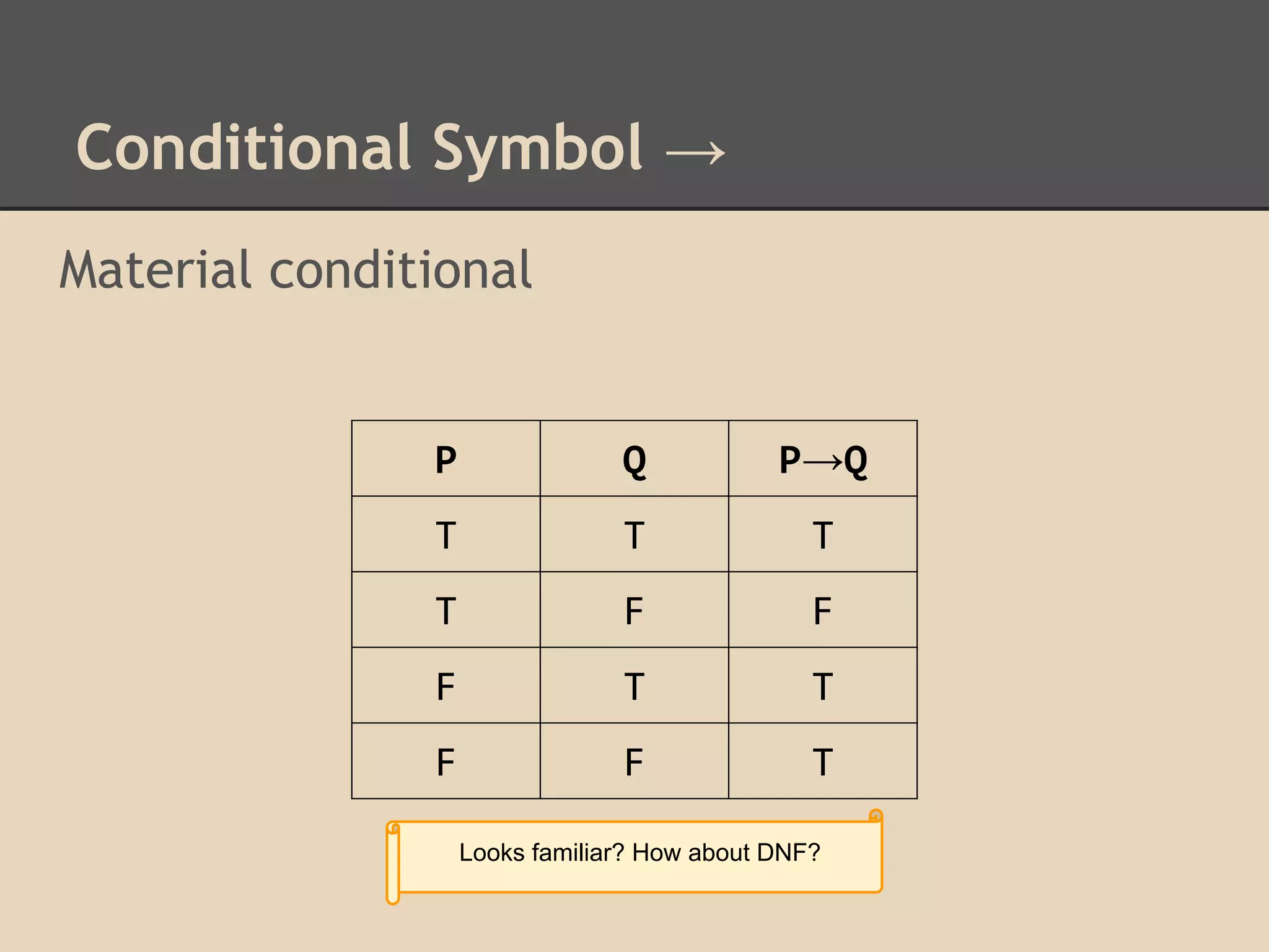 Conditional Symbol →
Material conditional

P

Q

P→Q

T

T

T

T

F

F

F

T

T

F

F

T

Looks familiar? How about DNF?

 
