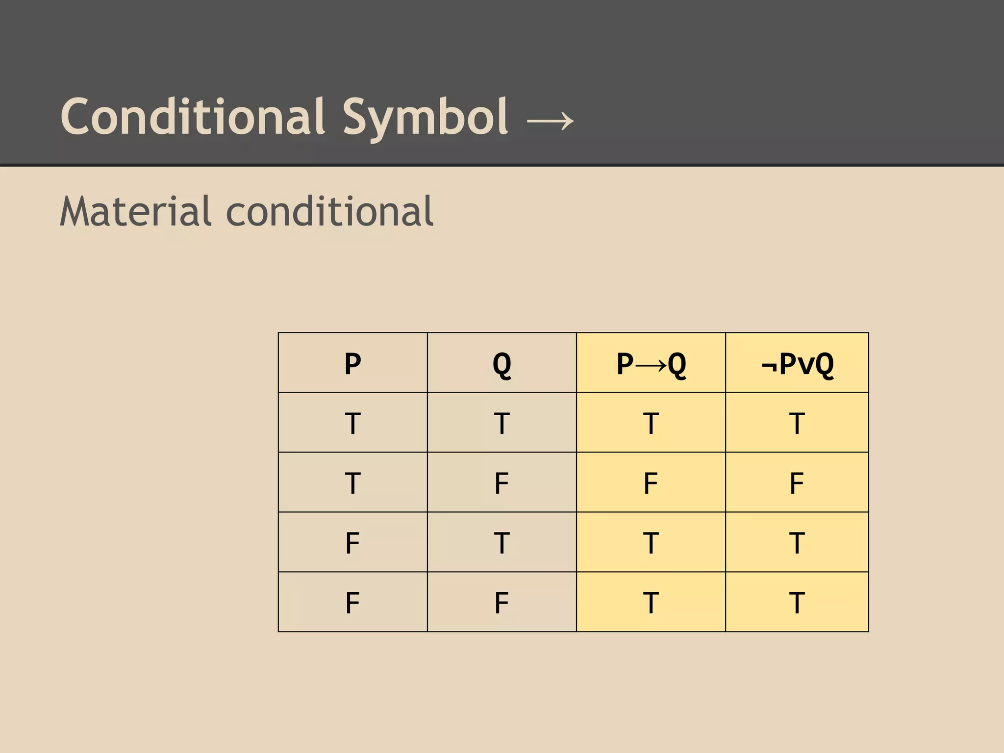 Conditional Symbol →
Material conditional

P

Q

P→Q

¬PvQ

T

T

T

T

T

F

F

F

F

T

T

T

F

F

T

T

 