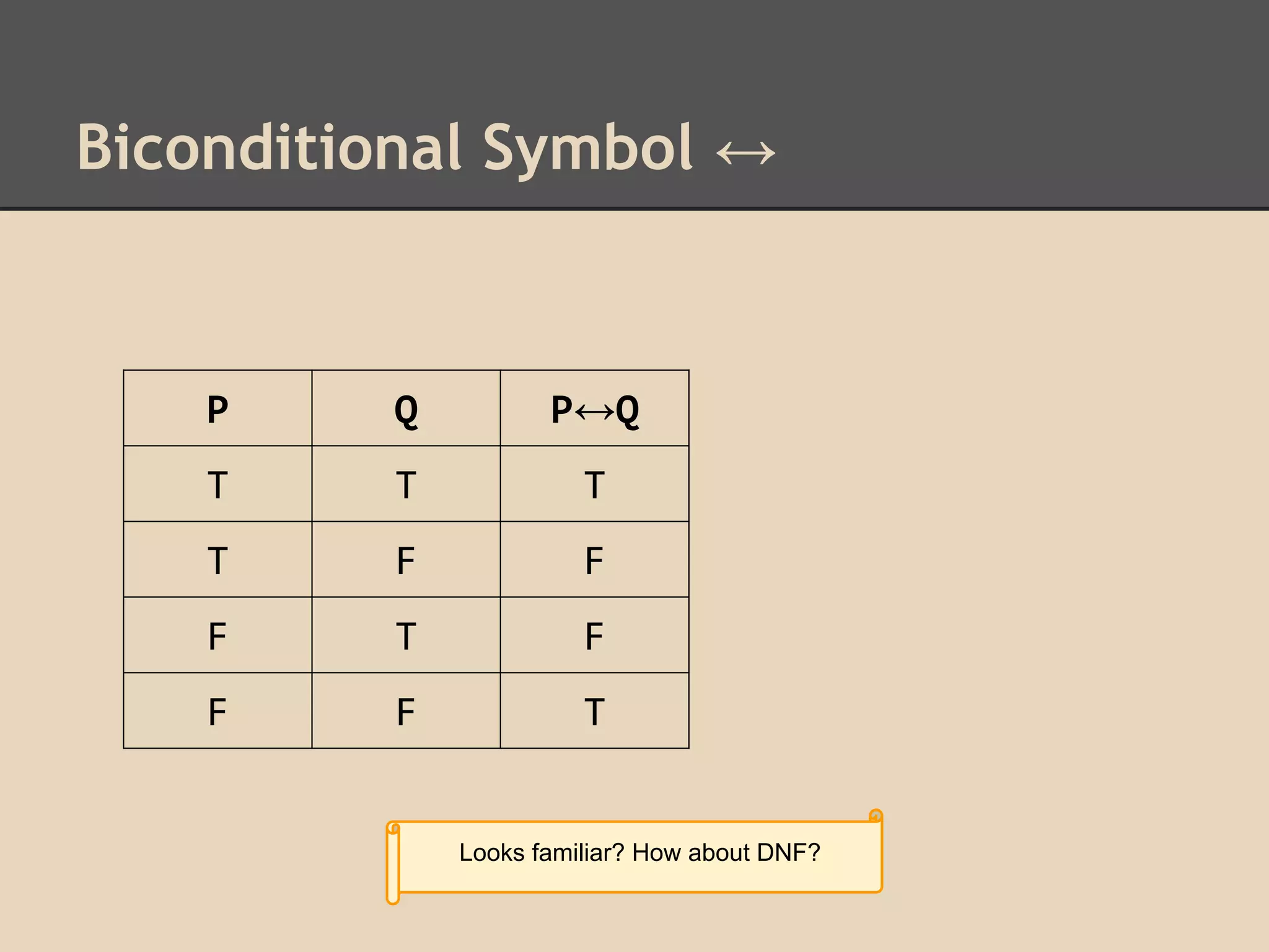 Biconditional Symbol ↔

P

Q

P↔Q

T

T

T

T

F

F

F

T

F

F

F

T

Looks familiar? How about DNF?

 