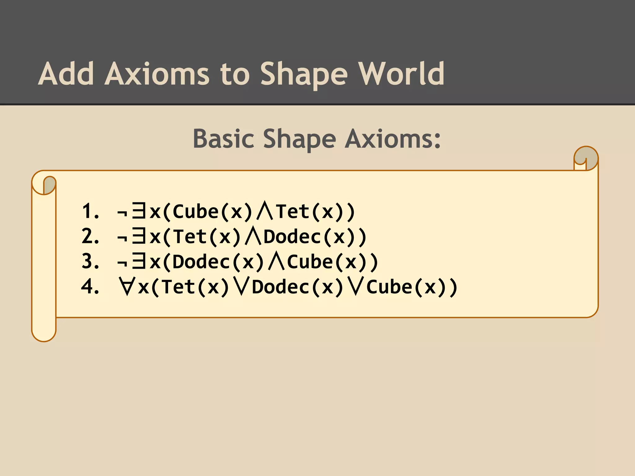 Add Axioms to Shape World
Basic Shape Axioms:
1.
2.
3.
4.

¬∃x(Cube(x)∧Tet(x))
¬∃x(Tet(x)∧Dodec(x))
¬∃x(Dodec(x)∧Cube(x))
∀x(Tet(x)∨Dodec(x)∨Cube(x))

 