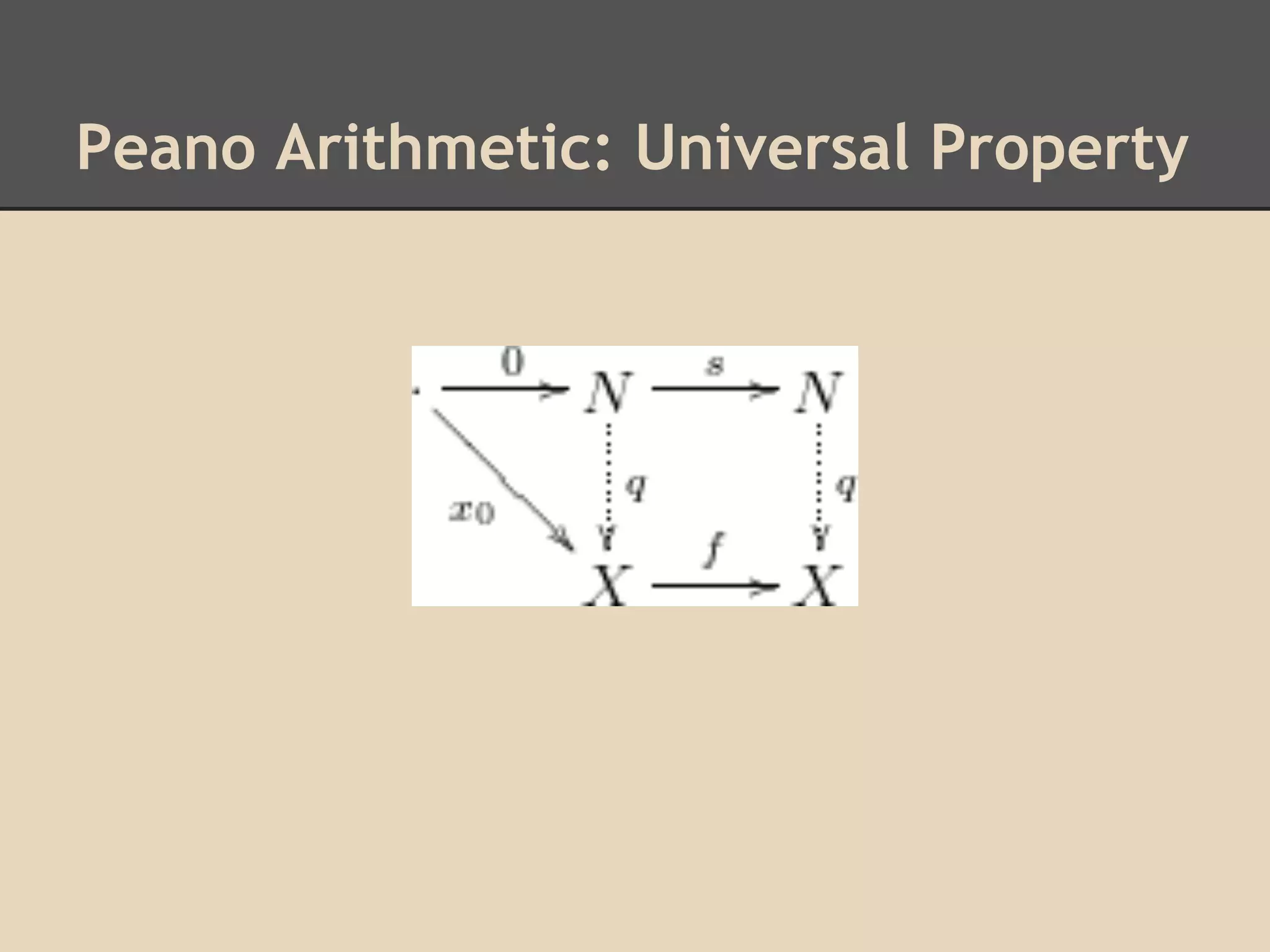 Peano Arithmetic: Universal Property

 