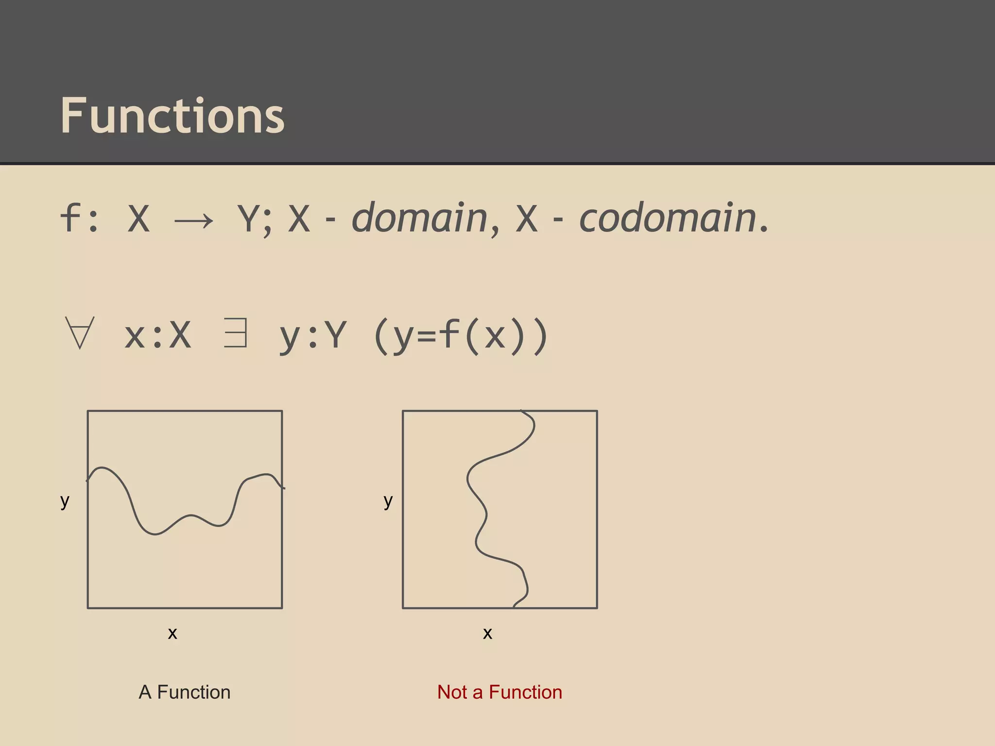 Functions
f: X → Y; X - domain, X - codomain.
∀ x:X ∃ y:Y (y=f(x))

y

y

x
A Function

x
Not a Function

 