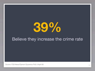 39%
        Believe they increase the crime rate




Source: FOX News/Opinion Dynamics Poll, 6 April 06   10
 
