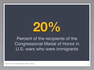 20%
             Percent of the recipients of the
            Congressional Medal of Honor in
            U.S. wars who were immigrants


Source: AILF Policy Report, March 2003          102
 