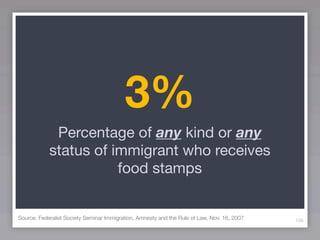 3%
             Percentage of any kind or any
            status of immigrant who receives
                       food stamps


Source: Federalist Society Seminar Immigration, Amnesty and the Rule of Law, Nov. 16, 2007   108
 