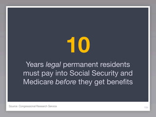 10
           Years legal permanent residents
           must pay into Social Security and
           Medicare before they get beneﬁts


Source: Congressional Research Service         109
 