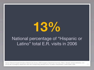 13%
           National percentage of “Hispanic or
             Latino” total E.R. visits in 2006



Source: National Hospital Ambulatory Medical Care Survey: 2006 Emergency Department Summary, Table 2: Number, percent distribution, and
annual rate of emergency department visits with corresponding standard errors, by patient characteristics: United States, 2006            111
 