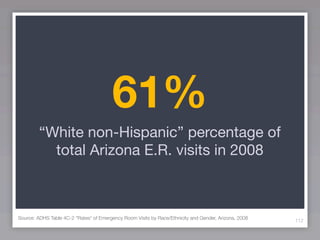 61%
         “White non-Hispanic” percentage of
           total Arizona E.R. visits in 2008



Source: ADHS Table 4C-2 “Rates* of Emergency Room Visits by Race/Ethnicity and Gender, Arizona, 2008   112
 
