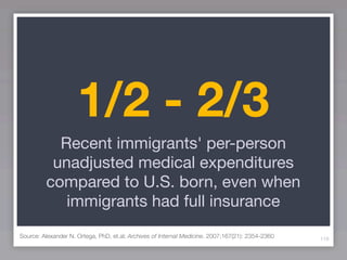 1/2 - 2/3
           Recent immigrants' per-person
          unadjusted medical expenditures
         compared to U.S. born, even when
            immigrants had full insurance
Source: Alexander N. Ortega, PhD, et.al; Archives of Internal Medicine. 2007;167(21): 2354-2360   116
 