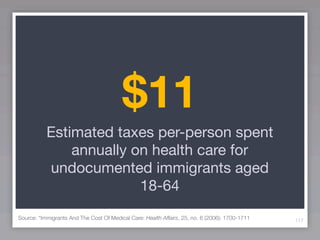 $11
           Estimated taxes per-person spent
               annually on health care for
           undocumented immigrants aged
                         18-64
Source: “Immigrants And The Cost Of Medical Care: Health Affairs, 25, no. 6 (2006): 1700-1711   117
 