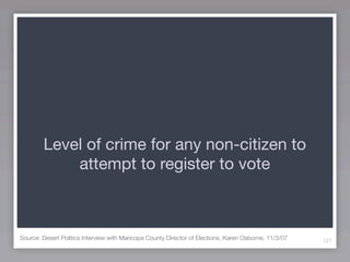 Level of crime for any non-citizen to
            attempt to register to vote



Source: Desert Politics Interview with Maricopa County Director of Elections, Karen Osborne, 11/3/07   121
 