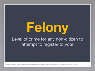 Felony
        Level of crime for any non-citizen to
            attempt to register to vote



Source: Desert Politics Interview with Maricopa County Director of Elections, Karen Osborne, 11/3/07   121
 