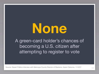None
            A green-card holder’s chances of
              becoming a U.S. citizen after
              attempting to register to vote


Source: Desert Politics Interview with Maricopa County Director of Elections, Karen Osborne, 11/3/07   122
 