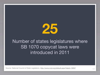 25
        Number of states legislatures where
           SB 1070 copycat laws were
               introduced in 2011


Source: National Council of State Legislators, http://www.ncsl.org/default.aspx?tabid=19897   123
 