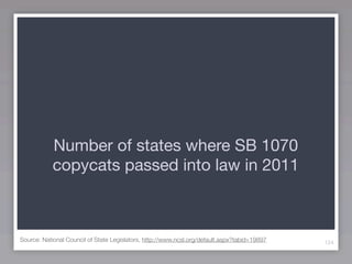 Number of states where SB 1070
            copycats passed into law in 2011



Source: National Council of State Legislators, http://www.ncsl.org/default.aspx?tabid=19897   124
 