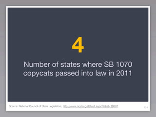 4
            Number of states where SB 1070
            copycats passed into law in 2011



Source: National Council of State Legislators, http://www.ncsl.org/default.aspx?tabid=19897   124
 
