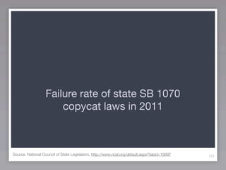 Failure rate of state SB 1070
                      copycat laws in 2011



Source: National Council of State Legislators, http://www.ncsl.org/default.aspx?tabid=19897   125
 