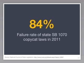 84%
                  Failure rate of state SB 1070
                      copycat laws in 2011



Source: National Council of State Legislators, http://www.ncsl.org/default.aspx?tabid=19897   125
 