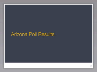 Arizona Poll Results




                       128
 