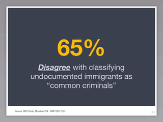 65%
                Disagree with classifying
              undocumented immigrants as
                  “common criminals”


Source: BRC Rocky Mountain Poll - RMP 2007-V-01   129
 