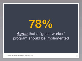 78%
           Agree that a “guest worker”
         program should be implemented



Source: BRC Rocky Mountain Poll - RMP 2007-V-01   131
 
