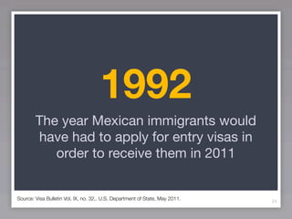 1992
        The year Mexican immigrants would
        have had to apply for entry visas in
           order to receive them in 2011


Source: Visa Bulletin Vol. IX, no. 32,. U.S. Department of State, May 2011.   24
 