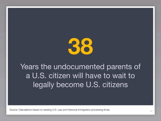 38
         Years the undocumented parents of
          a U.S. citizen will have to wait to
            legally become U.S. citizens


Source: Calculations based on existing U.S. Law and historical immigration processing times.
                                                                                               31
 