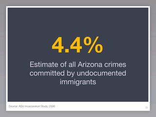 4.4%
                Estimate of all Arizona crimes
                committed by undocumented
                         immigrants


Source: ASU Incarceration Study, 2006            35
 