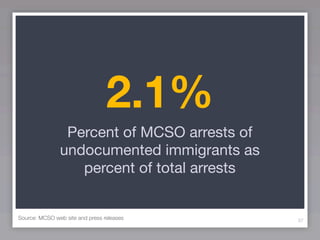 2.1%
                Percent of MCSO arrests of
               undocumented immigrants as
                  percent of total arrests


Source: MCSO web site and press releases     37
 