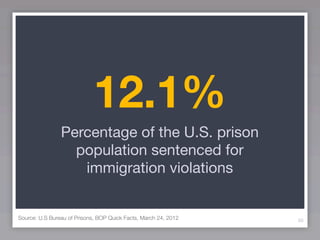 12.1%
                Percentage of the U.S. prison
                  population sentenced for
                   immigration violations


Source: U.S Bureau of Prisons, BOP Quick Facts, March 24, 2012   50
 