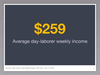 $259
        Average day-laborer weekly income




Source: Day Labor in the Golden State, CEP, Vol. 3, No. 3, 2007   58
 