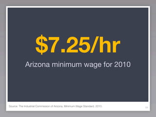 $7.25/hr
            Arizona minimum wage for 2010




Source: The Industrial Commission of Arizona, Minimum Wage Standard, 2010.   59
 