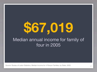$67,019
         Median annual income for family of
                   four in 2005



Source: Bureau of Labor Statistics, Median Income for 4-Person Families, by State, 2005   61
 
