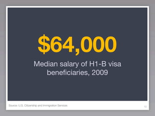 $64,000
                    Median salary of H1-B visa
                       beneﬁciaries, 2009



Source: U.S. Citizenship and Immigration Services   62
 