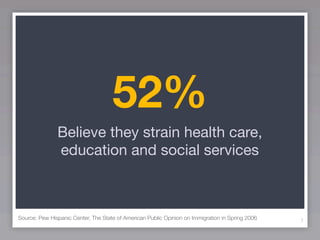 52%
               Believe they strain health care,
               education and social services



Source: Pew Hispanic Center, The State of American Public Opinion on Immigration in Spring 2006   7
 