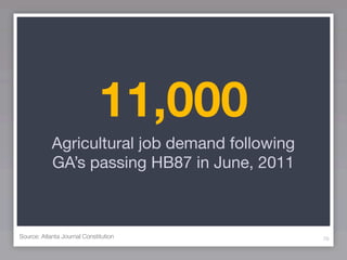 11,000
            Agricultural job demand following
            GA’s passing HB87 in June, 2011



Source: Atlanta Journal Constitution            76
 