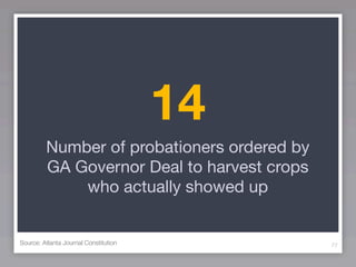 14
         Number of probationers ordered by
         GA Governor Deal to harvest crops
             who actually showed up


Source: Atlanta Journal Constitution         77
 