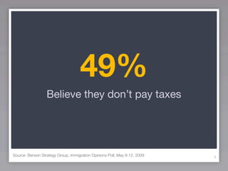49%
                  Believe they don’t pay taxes




Source: Benson Strategy Group, Immigration Opinions Poll, May 9-12, 2009   8
 