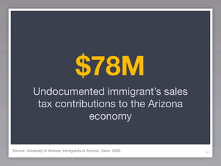$78M
            Undocumented immigrant’s sales
             tax contributions to the Arizona
                        economy


Source: University of Arizona, Immigrants in Arizona, Gans, 2006   81
 